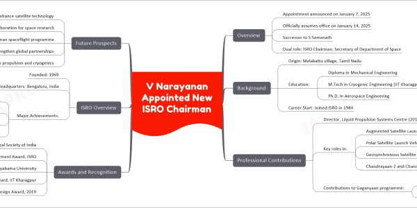 V Narayanan Appointed New ISRO Chairman