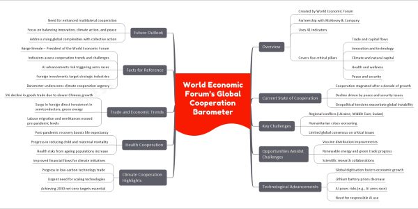 World Economic Forum’s Global Cooperation Barometer