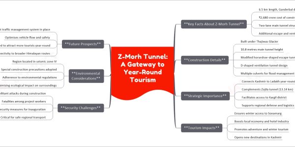 Z-Morh Tunnel: A Gateway to Year-Round Tourism