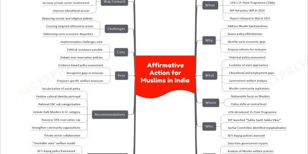 Affirmative Action for Muslims in India