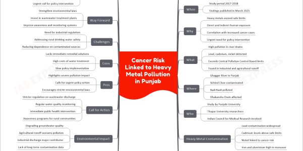 Cancer Risk Linked to Heavy Metal Pollution in Punjab
