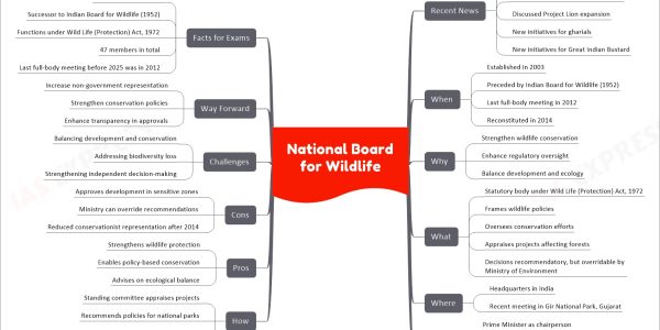 National Board for Wildlife