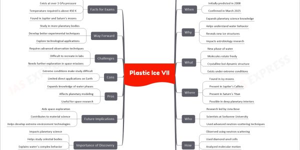 Plastic Ice VII