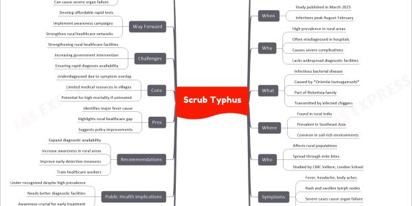 Scrub Typhus