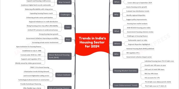 Trends in India’s Housing Sector for 2024