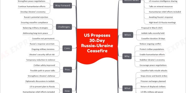 US Proposes 30-Day Russia-Ukraine Ceasefire