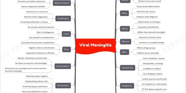 Viral Meningitis