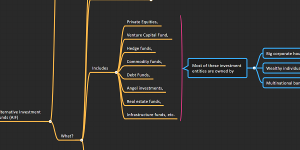 With reference to investments, consider the following: